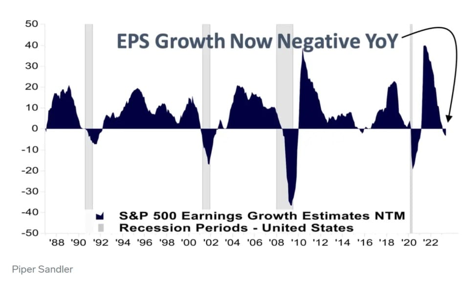 Očekávaní pro pokles zisků indexu S&P 500, zdroj: businessinsider.com