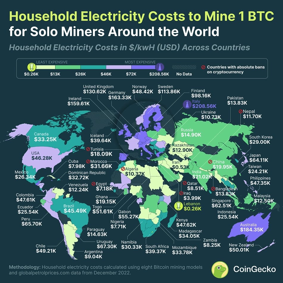 Přehled nákladů na domácí těžbu bitcoinů v různých zemích světa (zdroj: CoinGecko).