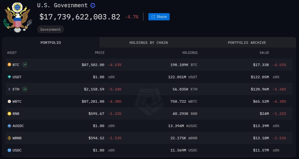 Aktuální pohled do peněženky Spojených států (zdroj: Arkham Intelligence).