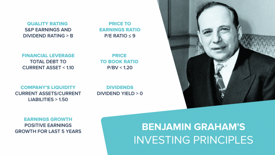 Principy hodnotového investování Benjamina Grahama.