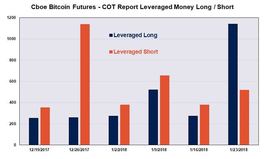 CFTC Report
