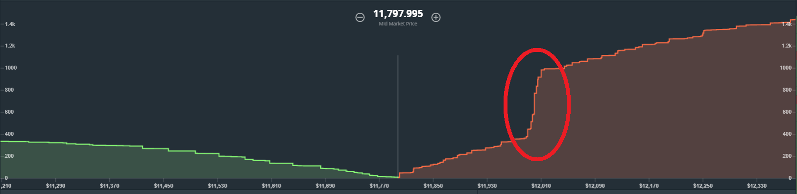 gdax-depth-chart-BTC-USD-paywall