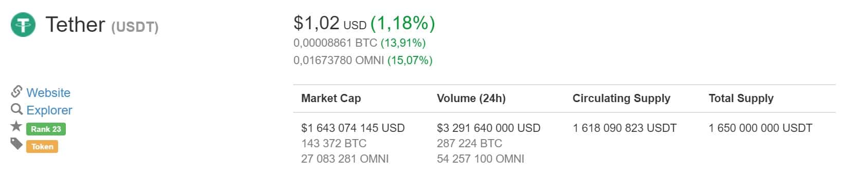 Tether 210118