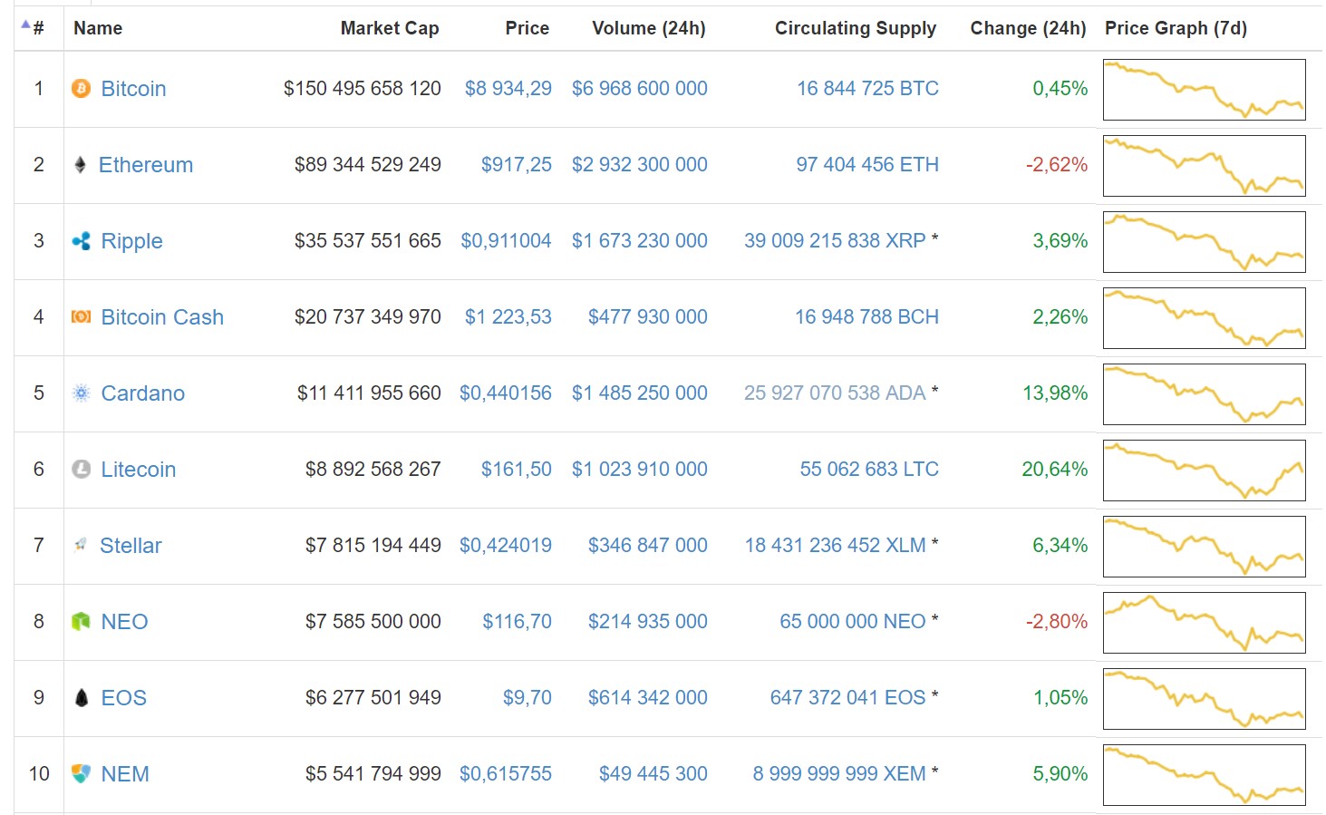 litecoin 040218