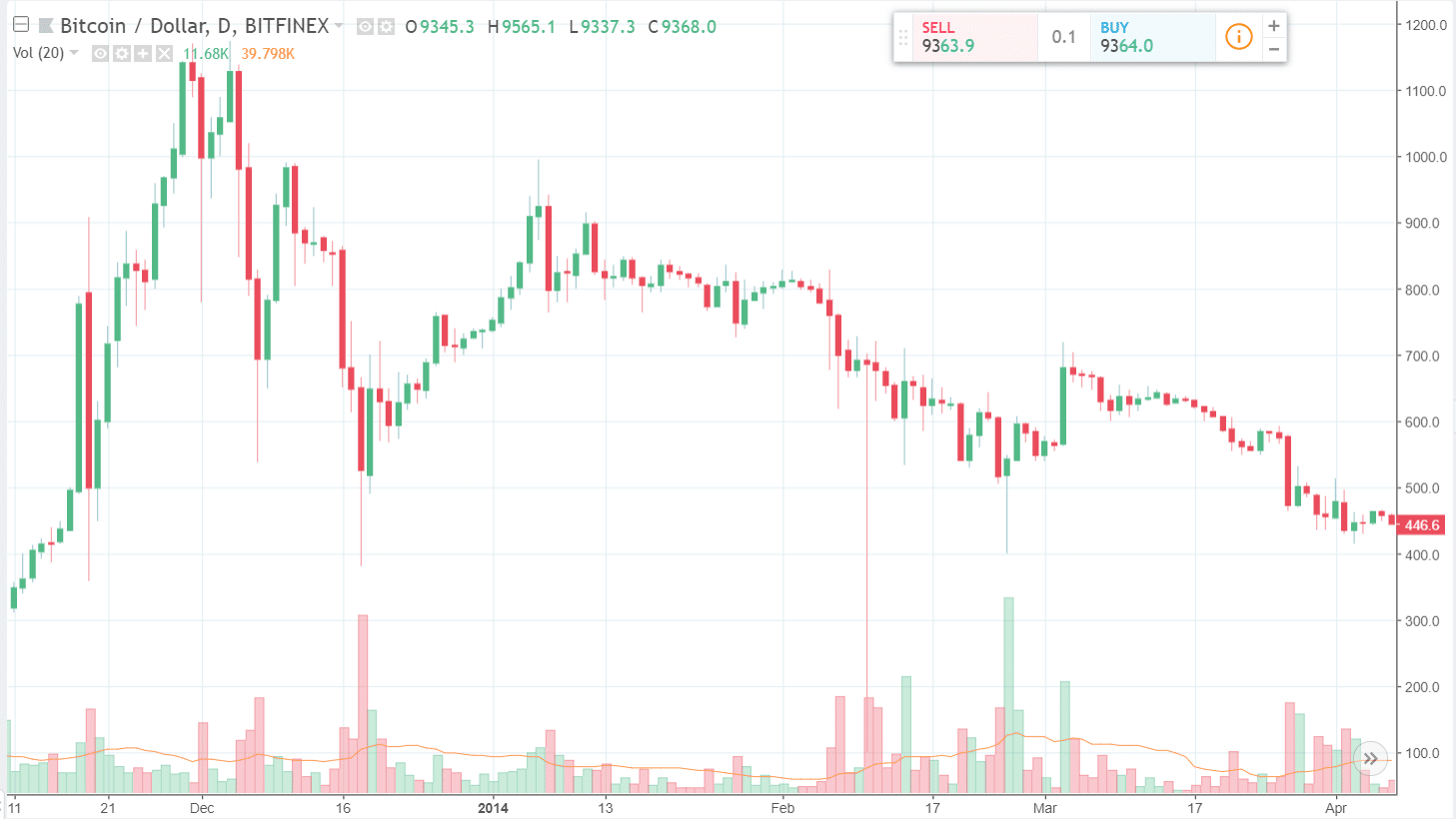 Bitcoin 2014