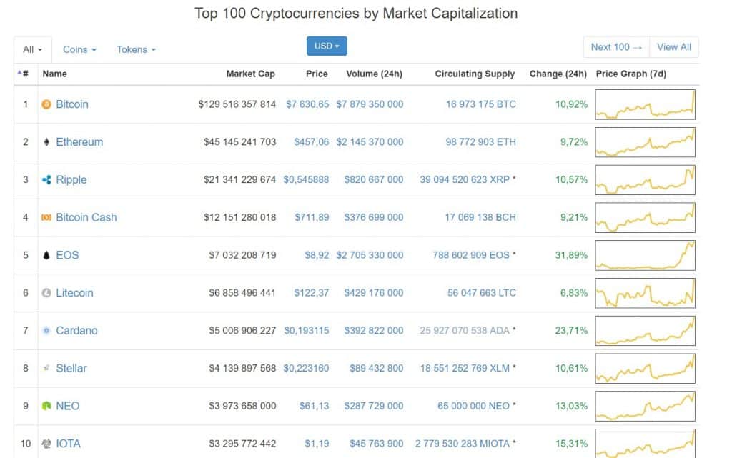 coinmarketcap trhy