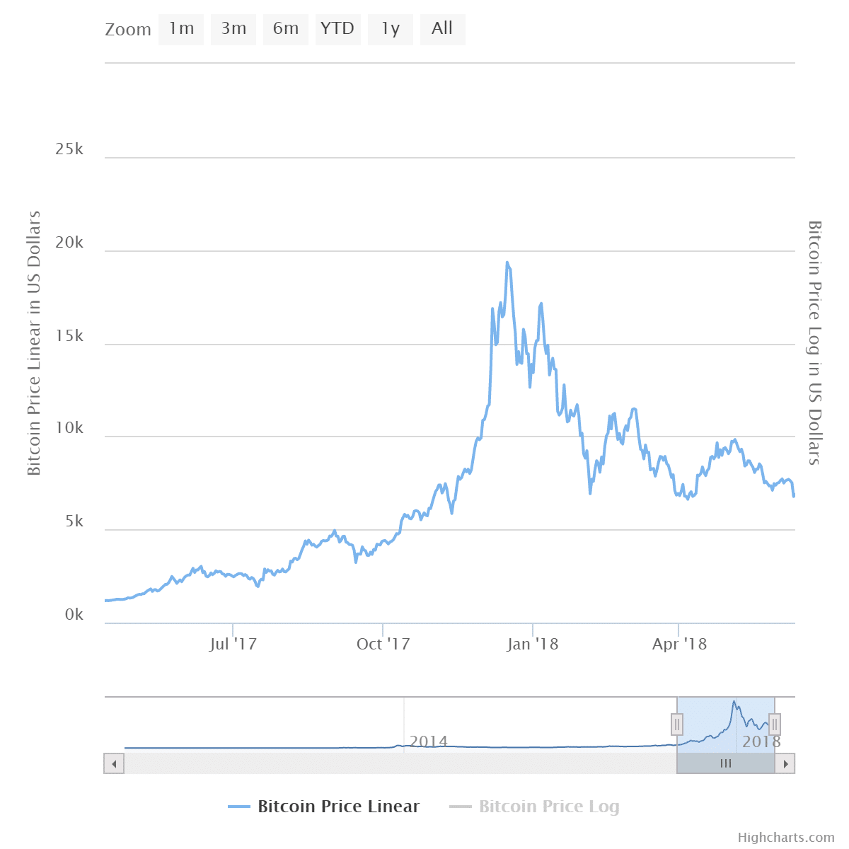 BTC-price-05_17-to-05_18