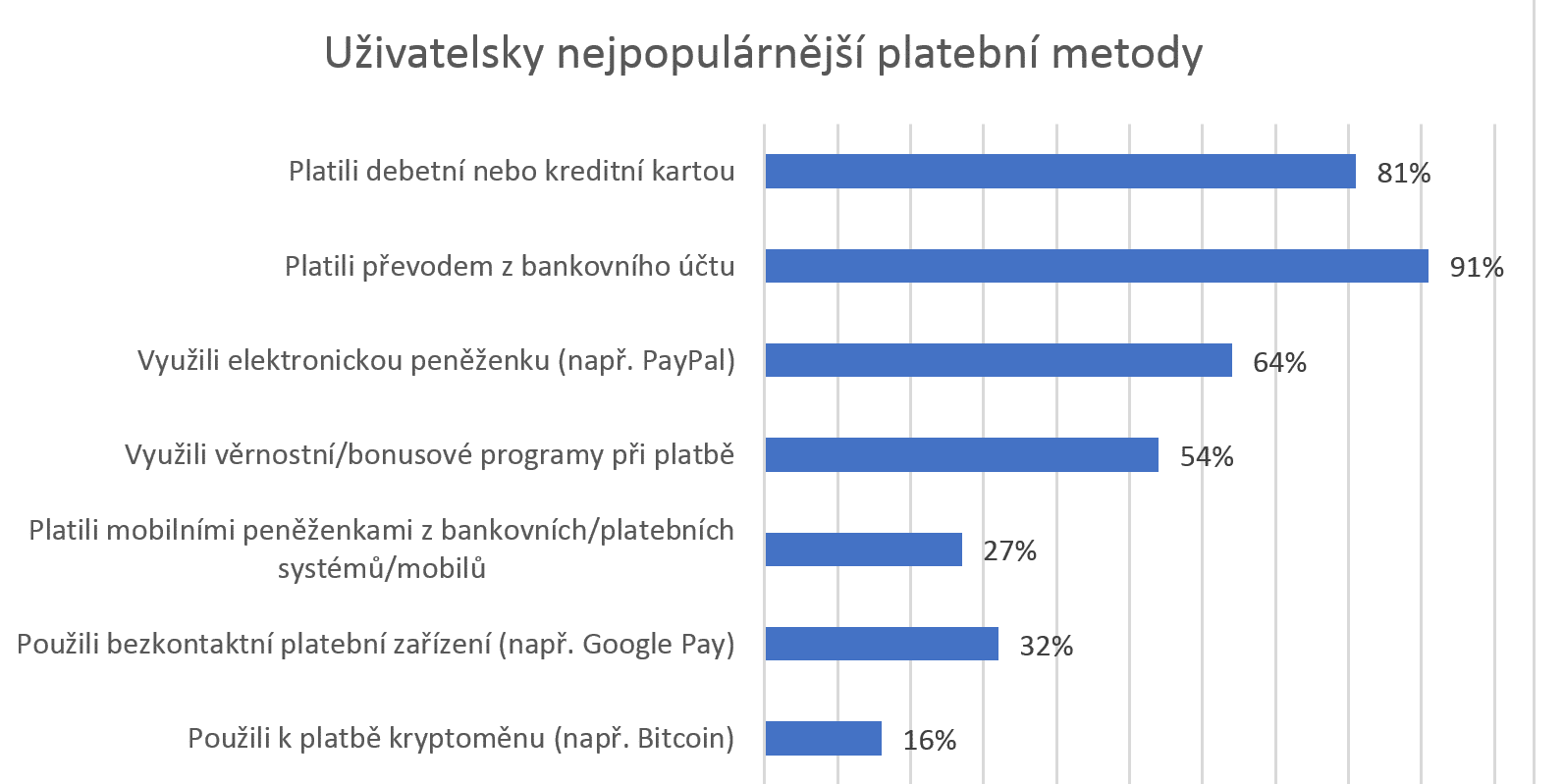 statistiky