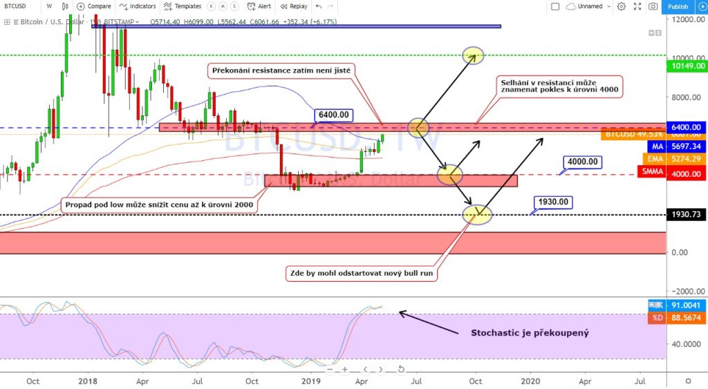 09.05-Bitcoin-daily