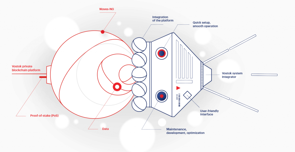 Vostok-Info