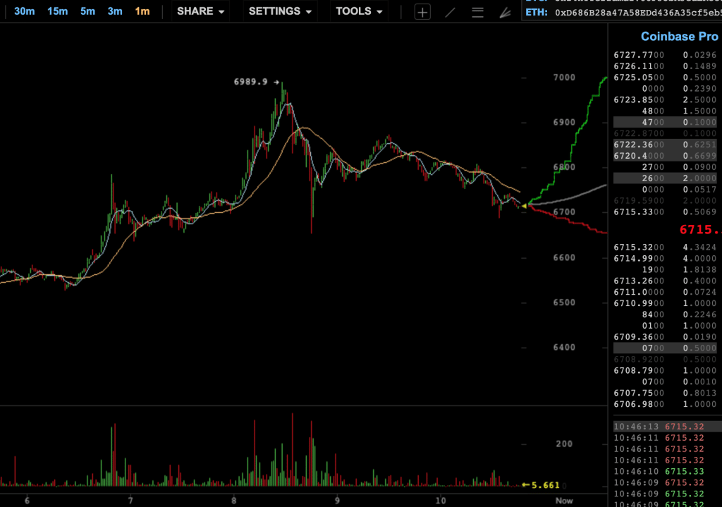 btc-graf-rust-cena