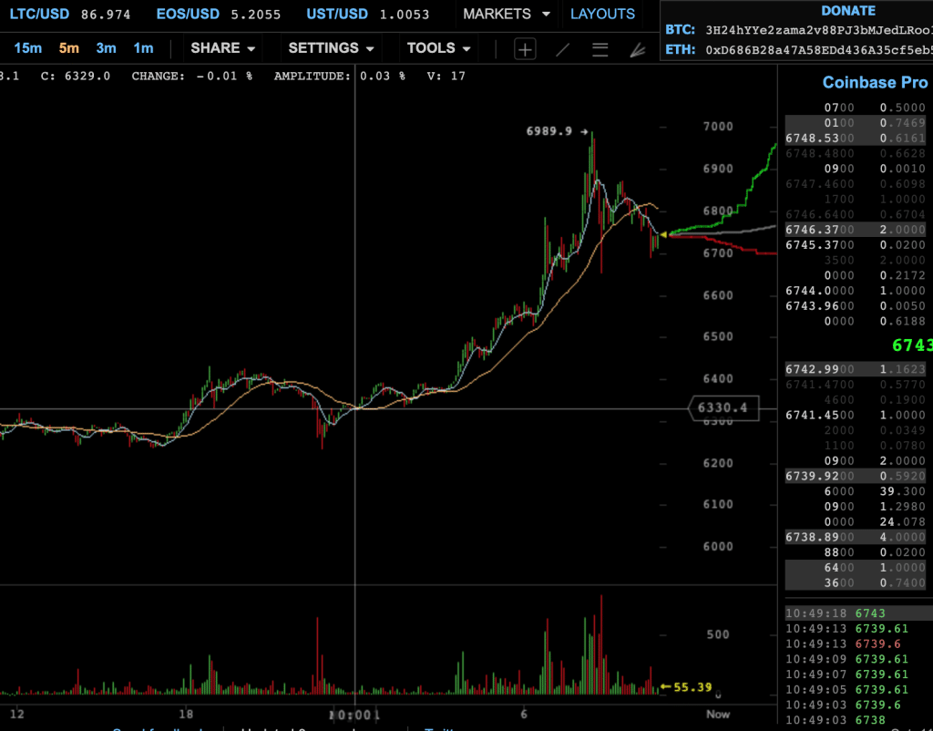 btc-usd-graf-rust