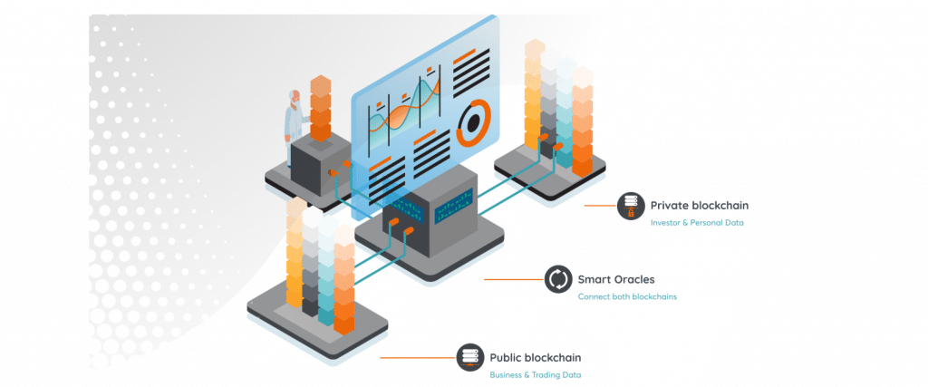 OWN - CHX platforma 