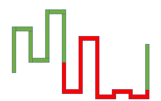 Kagi Chart