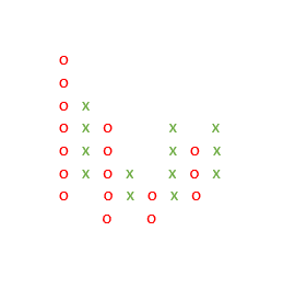 Point and Figure Chart
