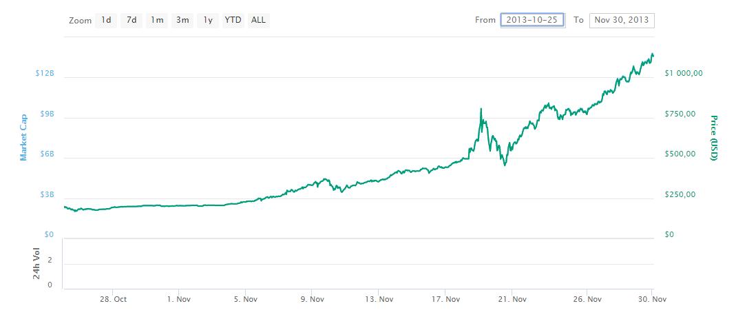 coinmarketcap-bitcoin 1