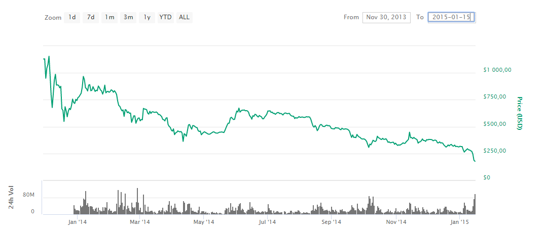 coinmarketcap-bitcoin 2