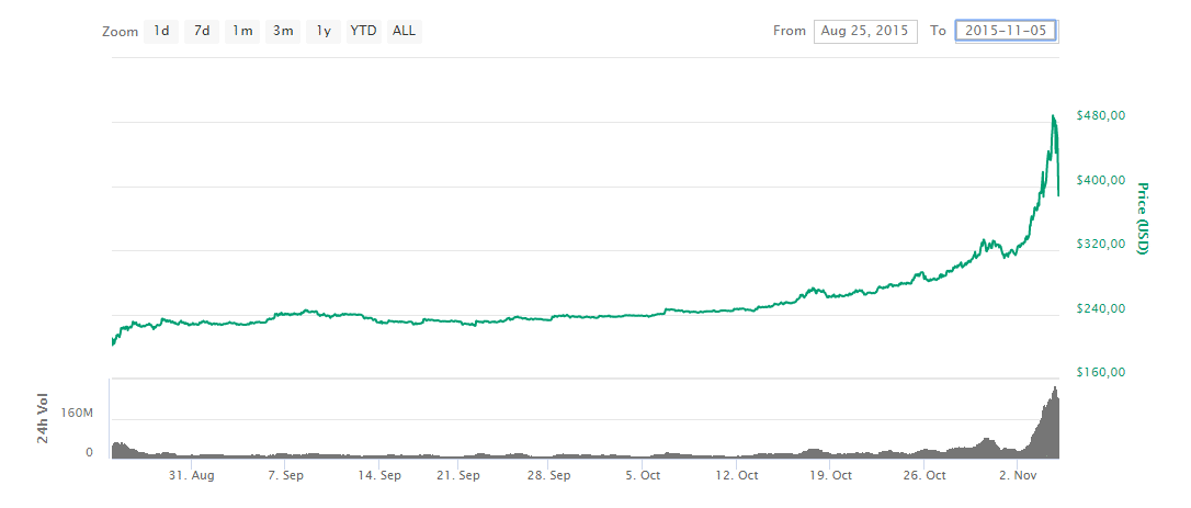 bitcoin 3