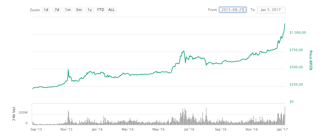 bitcoin 4