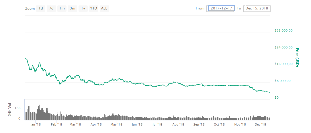 bitcoin 7