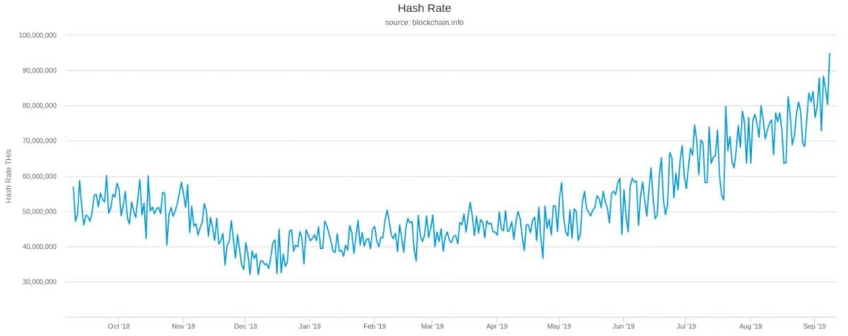 hash rate, bitcoin, usd