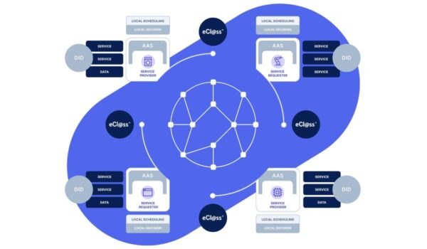 IOTA