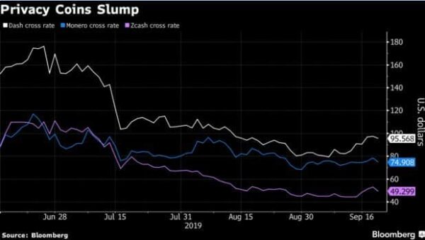 bloomberg