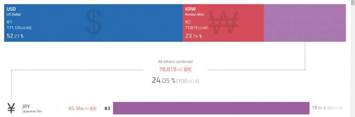 coinhills
