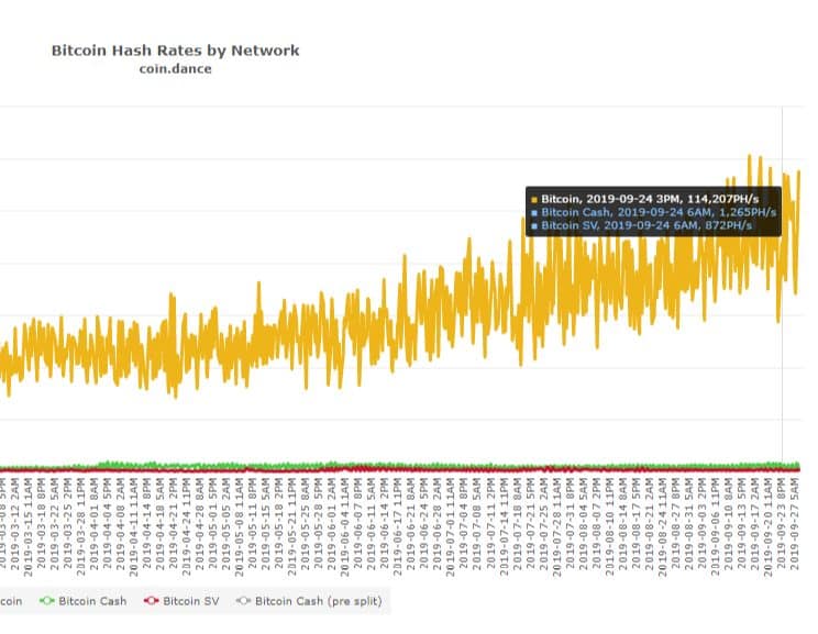 graf, hashrate, Bitcoin