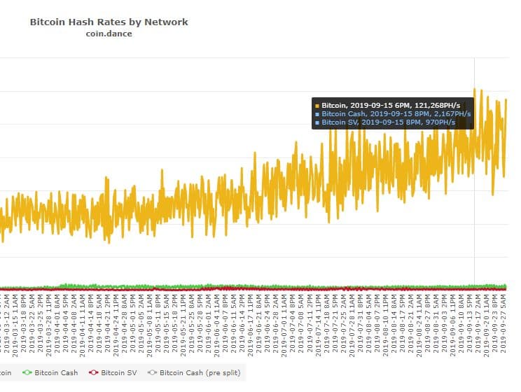 graf, hashrate, Bitcoin