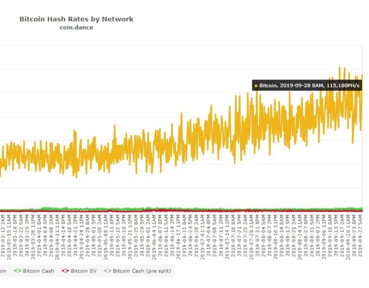 graf, hashrate, Bitcoin