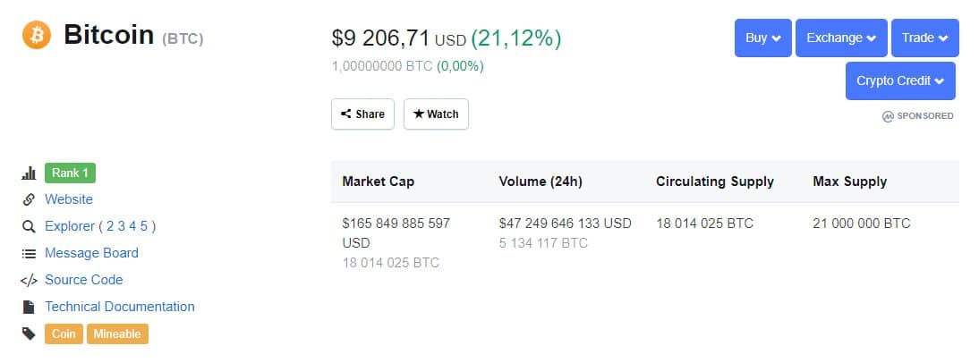 Bitcoin, cena