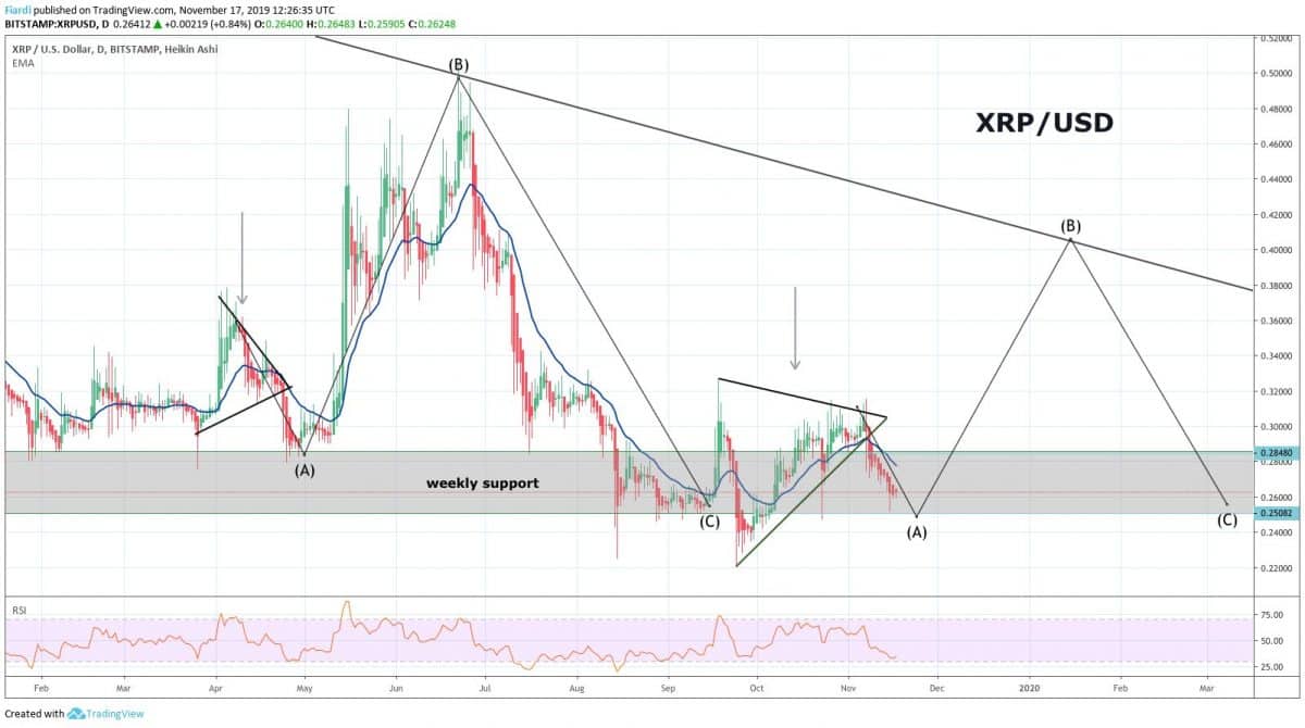 Ripple Santander