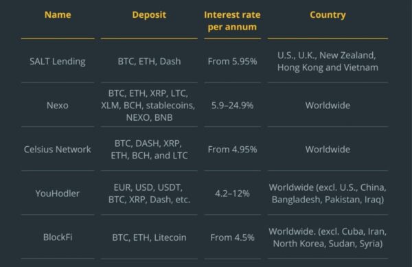 kryptoměny, půjčka