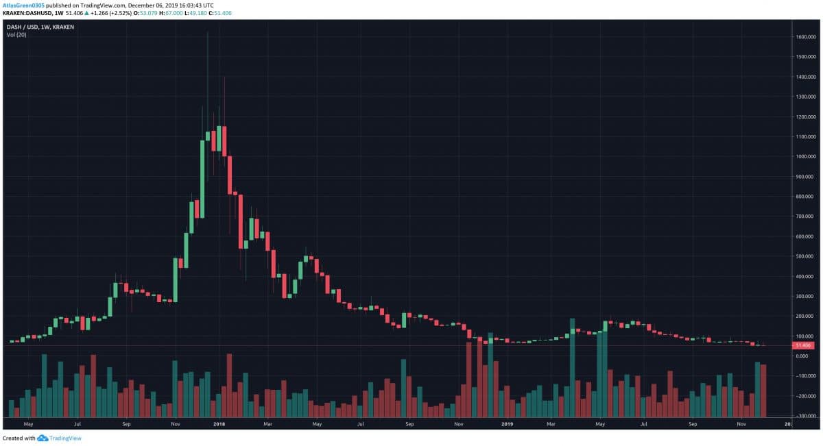 TradingView
