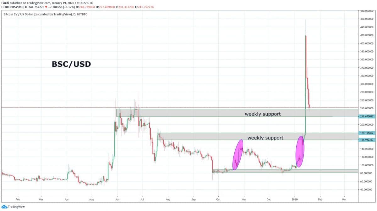 [Weekly News] Bitcoin fires up in 2020, ETC - HARD FORK, Craig Wright does not have 1.1 million BTC!