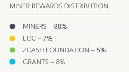 Market overview 31.1| BTC, LTC, ZEC, BCH