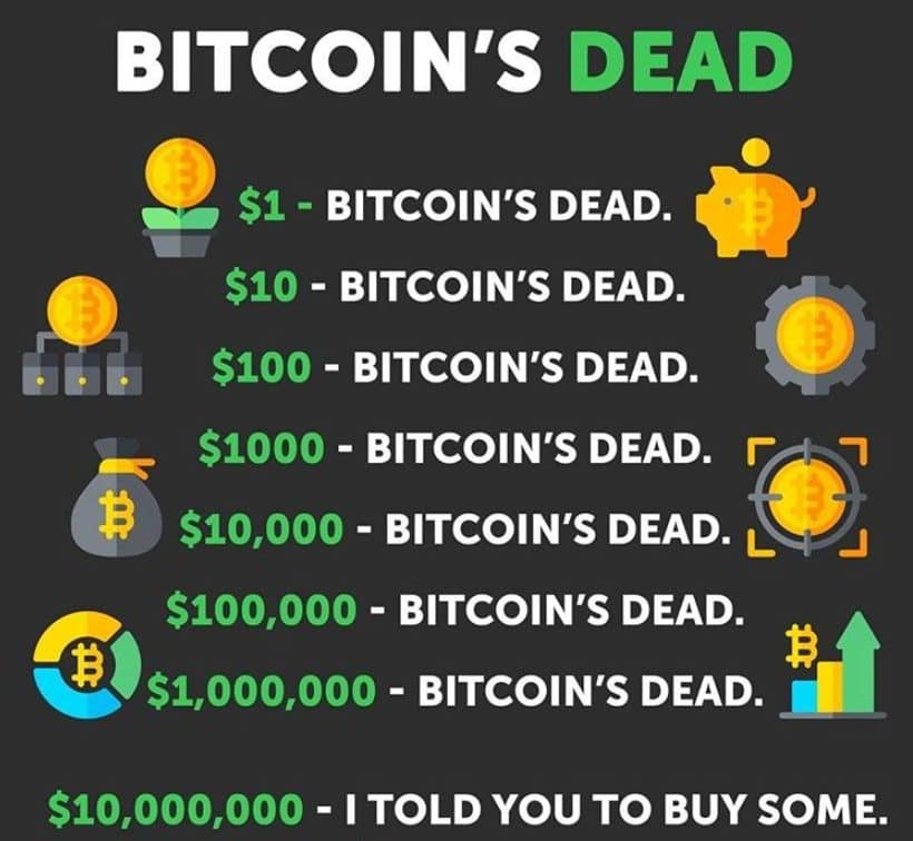bitcoin