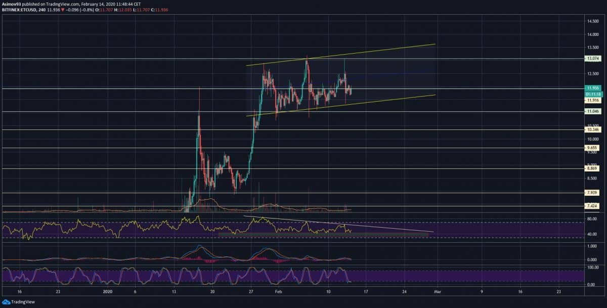 etc