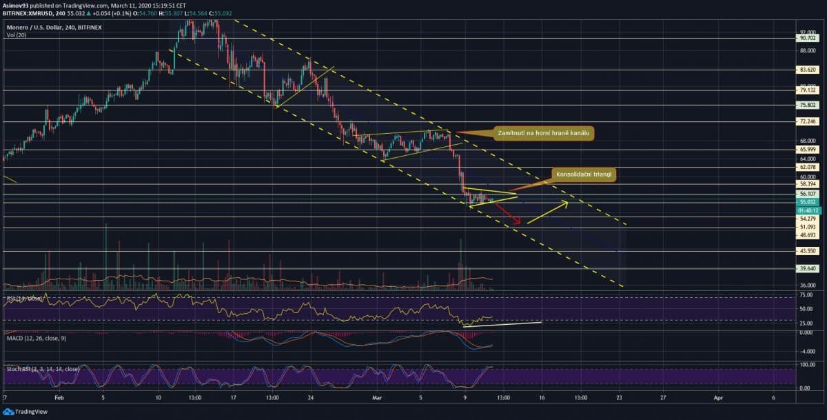 XMR