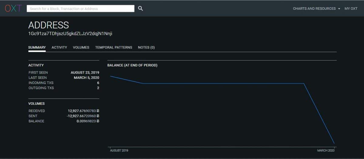 peněženka, Bitcoin