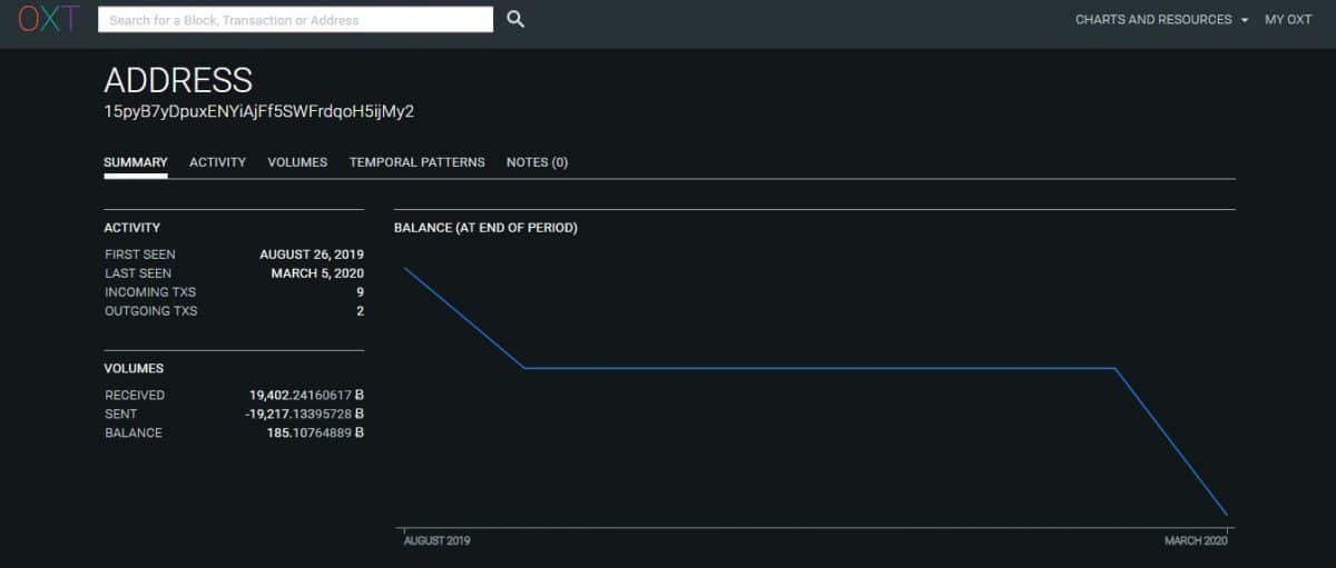 peněženka, Bitcoin
