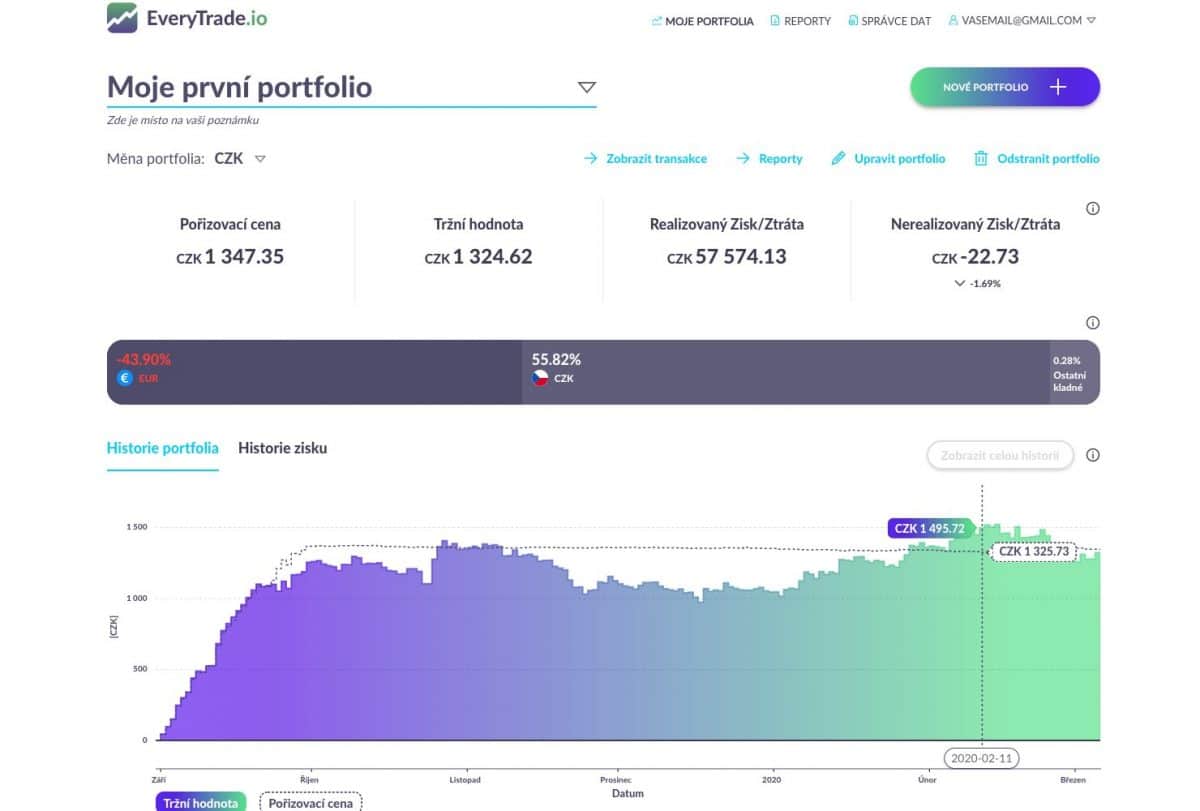 everytrade