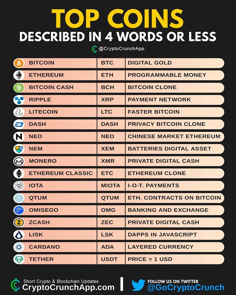 coins