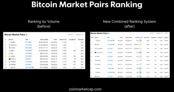 coinmarketcap