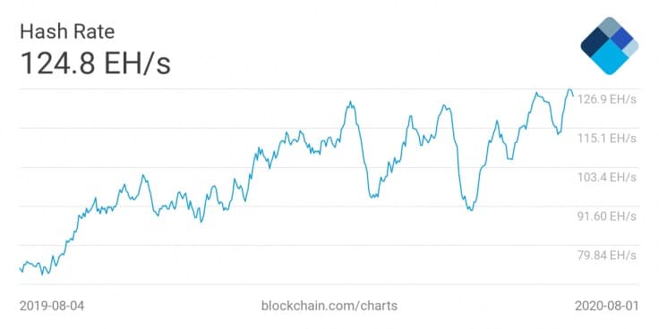 btc hash rate