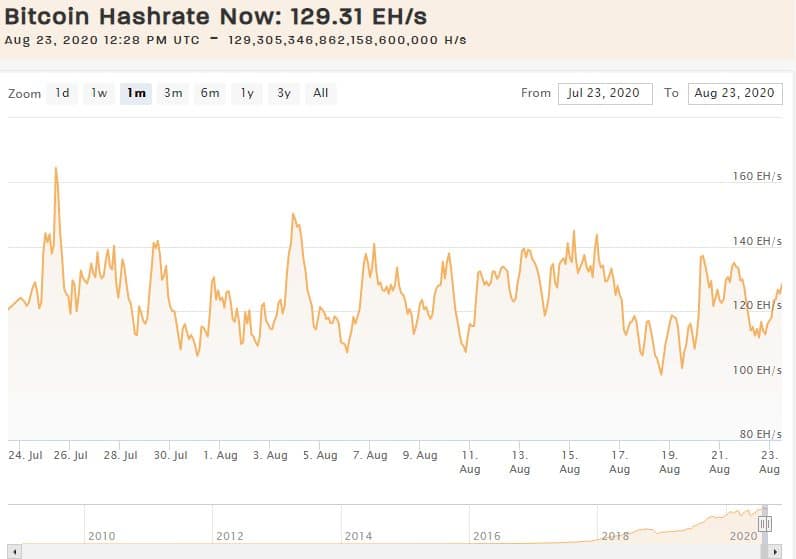 BTC hashrate