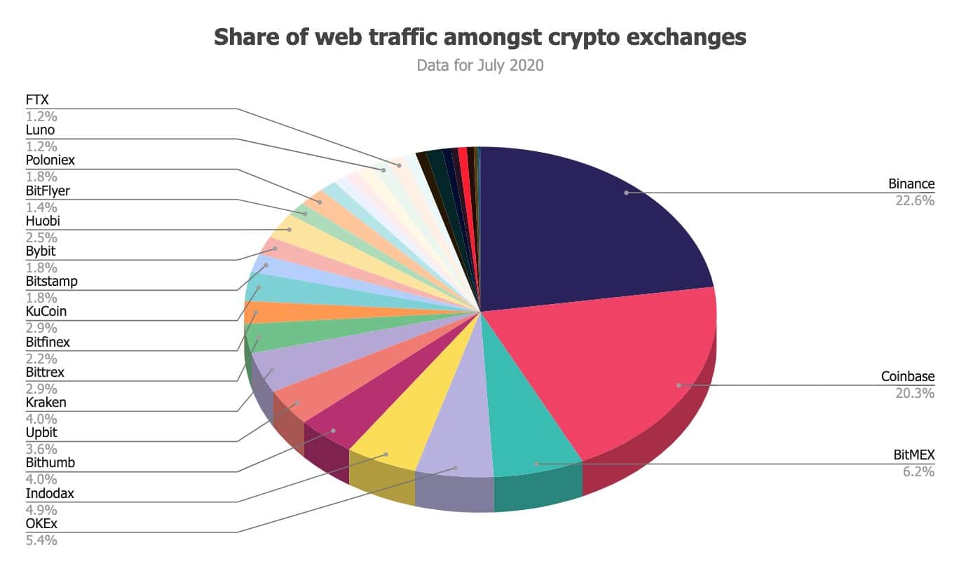 binance