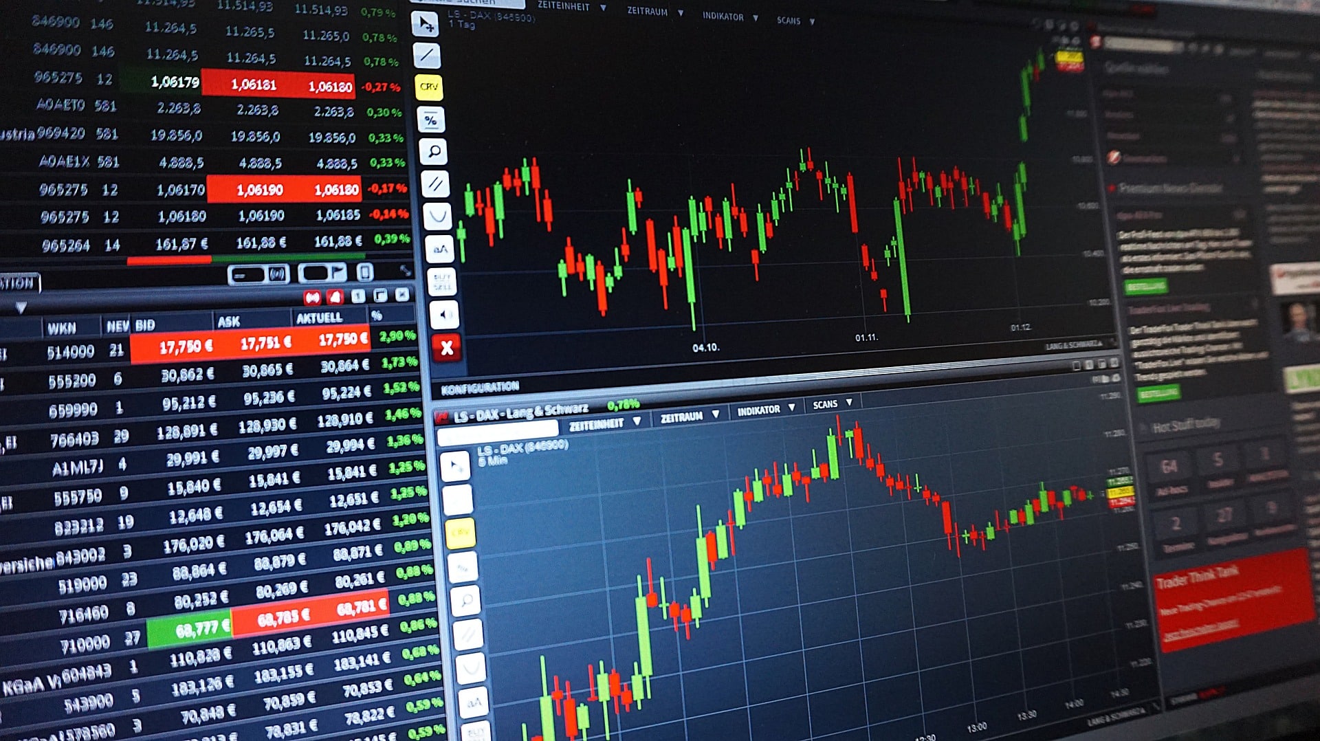 trading, TA bitcoin ethereum graf týden