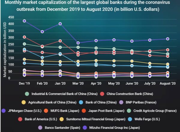 market cap banks